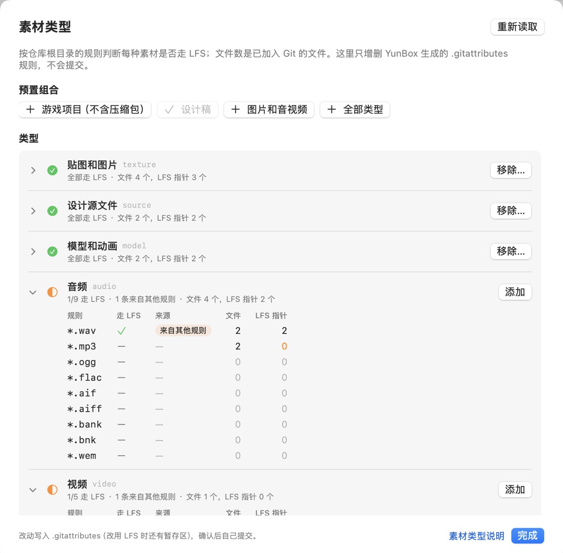 素材类型面板（亮色）：预置组合、每个类型是否走 LFS，展开后每个扩展名的规则来源和文件数